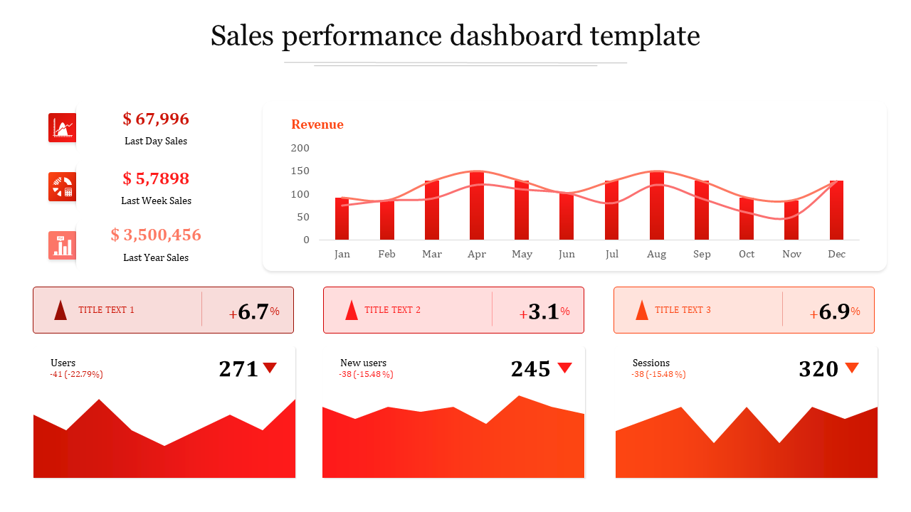 sales performance dashboard template